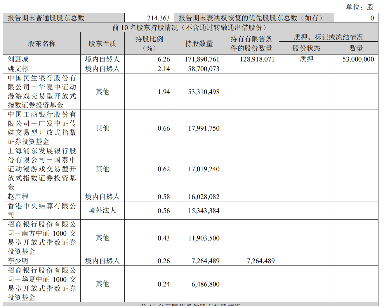 搜狐证券软件_狐科技搜证券掌趣怎么样_掌趣科技搜狐证券
