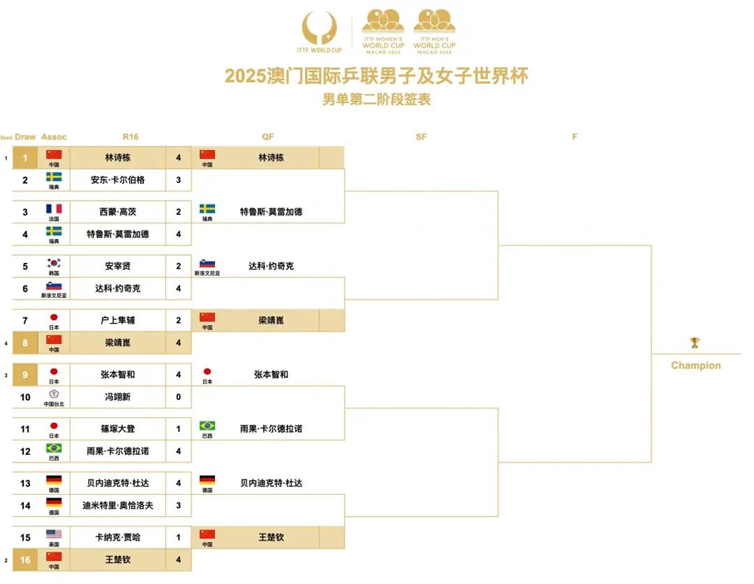 世界赛八强赛_2022年世界杯八强_2025世界杯 八强
