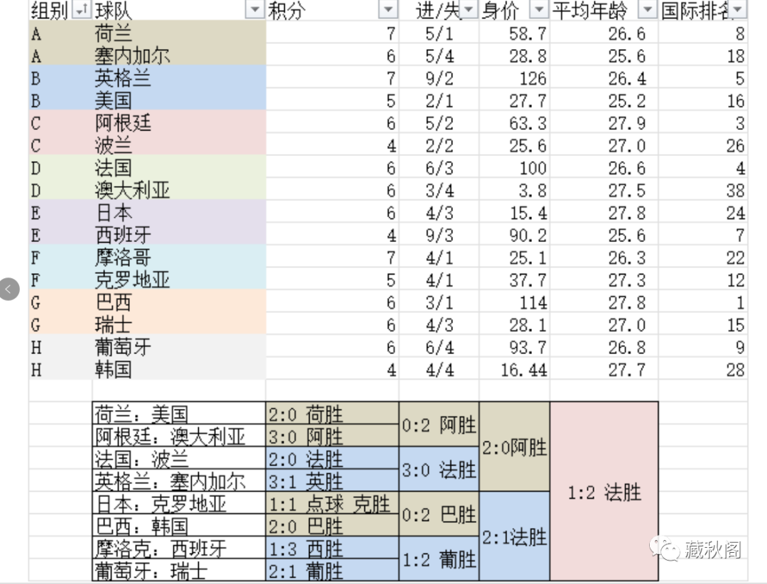 世界杯赔率-世界杯赔率