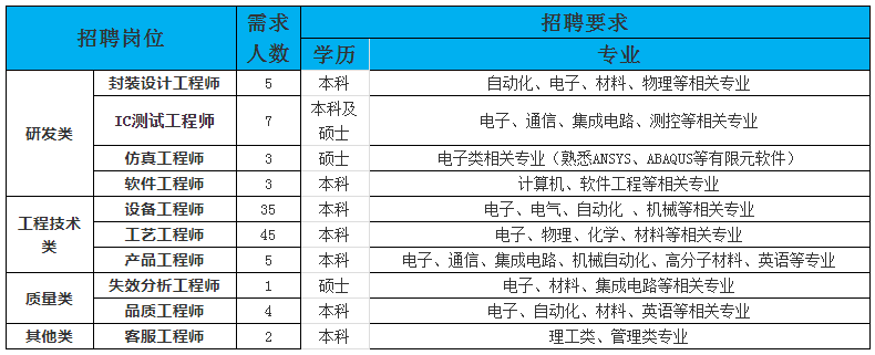 西安华天网络科技有限公司怎么样-华天科技西安有限公司
