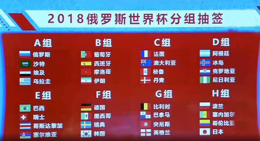 俄罗斯世界杯开球时间-2018俄罗斯世界杯抽签结果