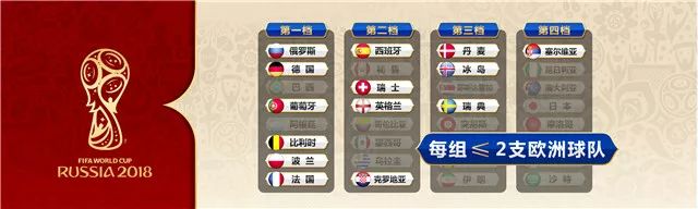 2018俄罗斯世界杯抽签结果_俄罗斯世界杯开球时间_世界杯小组抽签分析