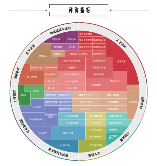 河南科技大学排名2025_郑州大学排名50_软科中国大学排名2025