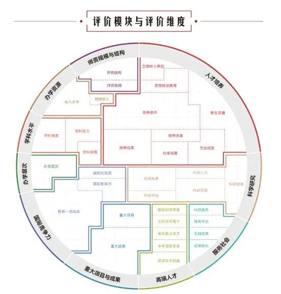 河南科技大学排名2025_软科中国大学排名2025_郑州大学排名50