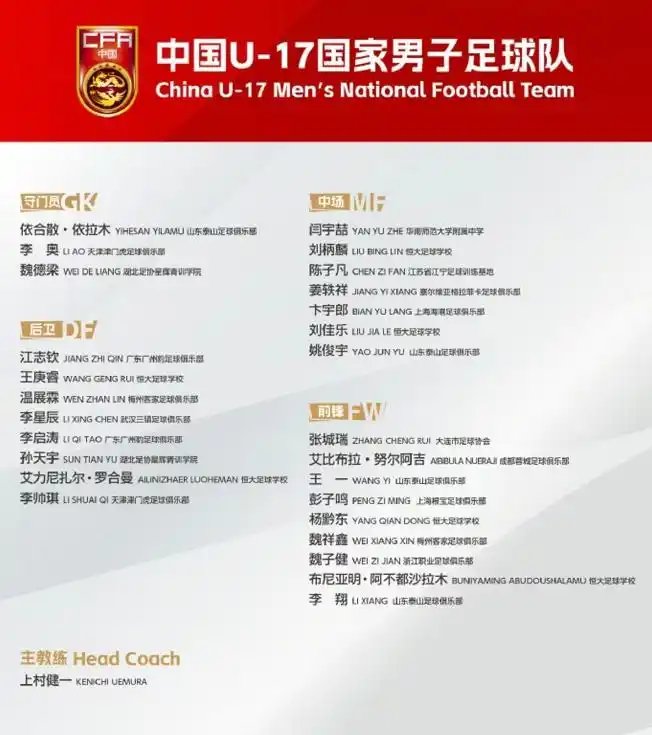 2025年U17世界杯中国队出线机会_U17亚洲杯小组赛晋级_2025世界杯 中国